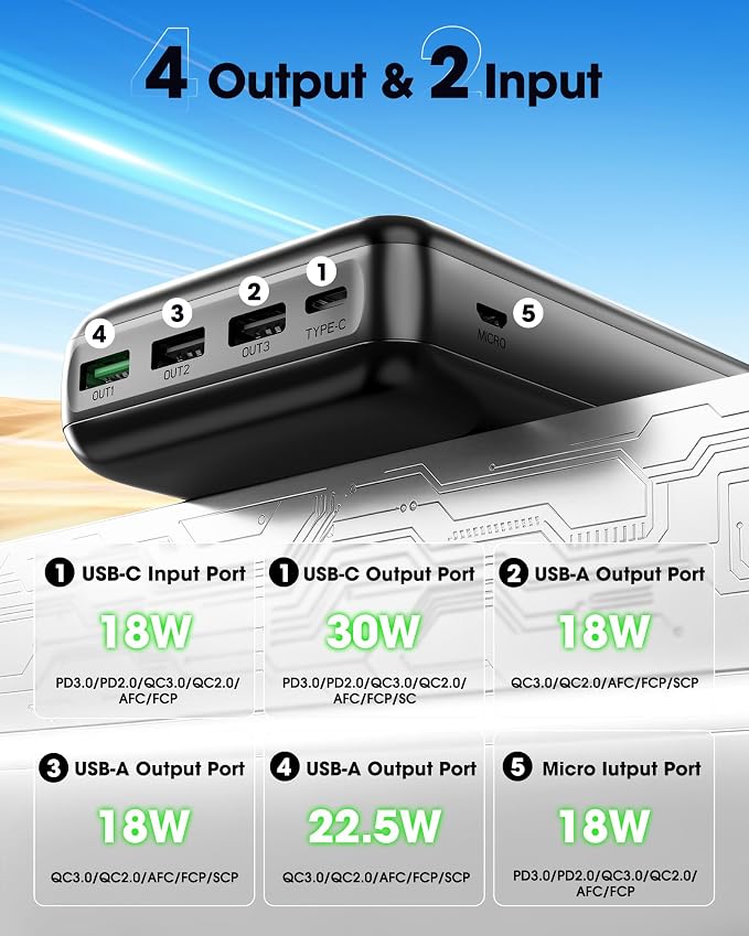 Portable Charger Power Bank 50000mAh Fast Charging Battery Bank | 30W USB C External Battery Pack LED Digital Display Phone Charger Travel Essential for iPhone 17/16/15/14/13/12, Samsung etc - Image 5