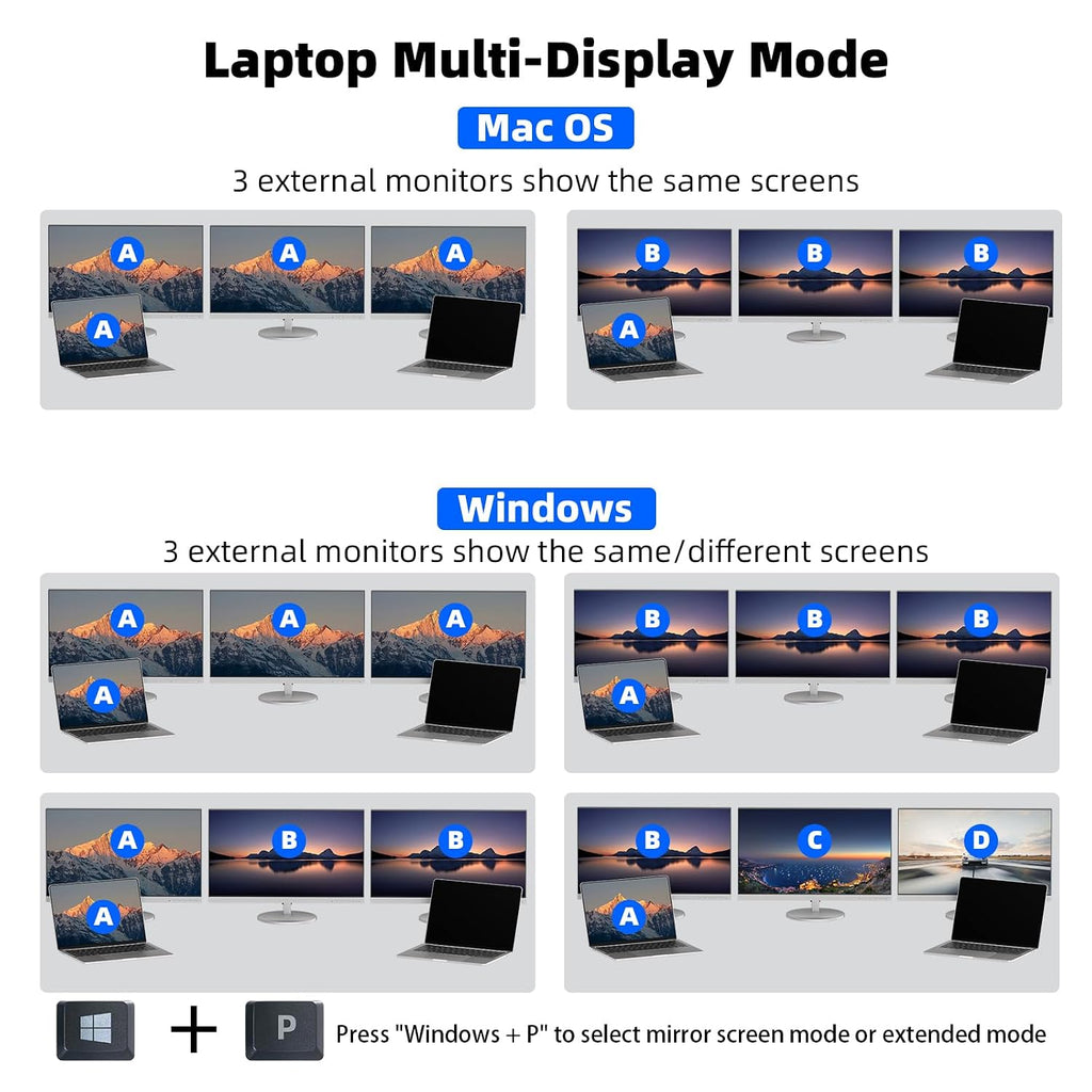 USB-C KVM Switch 3 Monitors 2 Laptops MST Dual USB-C Docking Triple Monitor - Image 4