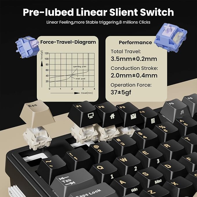 RK ROYAL KLUDGE N99 Wireless Mechanical Keyboard with Screen & Knob, BT/2.4G/USB-C, 96% Hot Swappable Custom Keyboard, Pre-lubed Linear Slient Switches, Gasket Mount, RGB Gaming Keyboard - Image 7