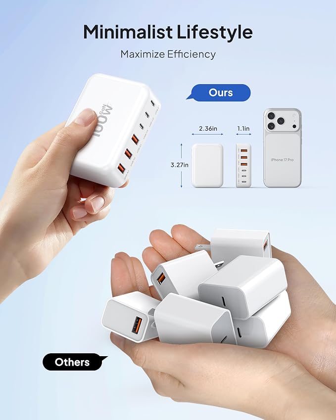 USB C Charger Block, GaN Fast USB Charging Station Hub with 100W Max 6-Port | 3 USB-C & 3 USB-A Compact Desktop Charger for Home Office, PD20W USB Power Strip for iPad iPhone 17 16 15 14 Pro Max Galaxy - Image 6