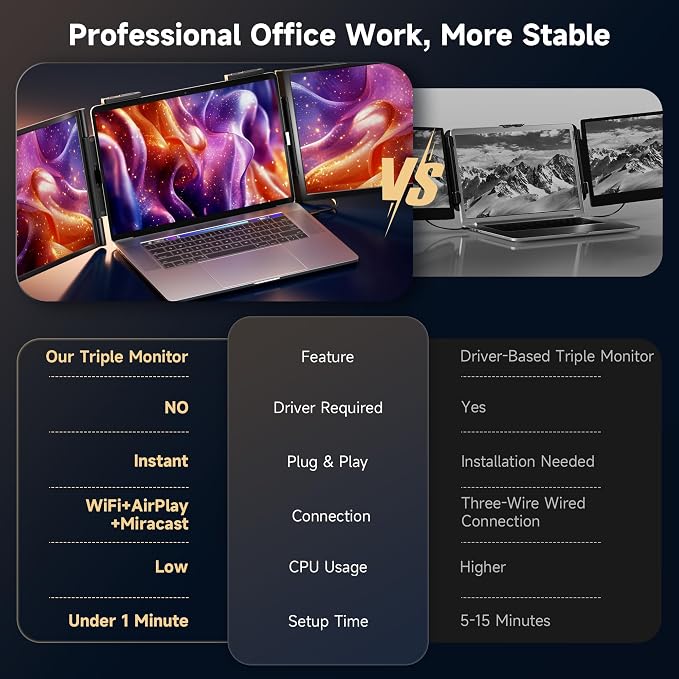 One Cable No Driver Laptop Screen Extender,14" FHD 1080P IPS Portable Monitor,1-Min Setup USB-C Plug and Play, Ultra-Slim Triple Screen for 12-15.6" Laptops Windows/MacOS/Android - Image 5