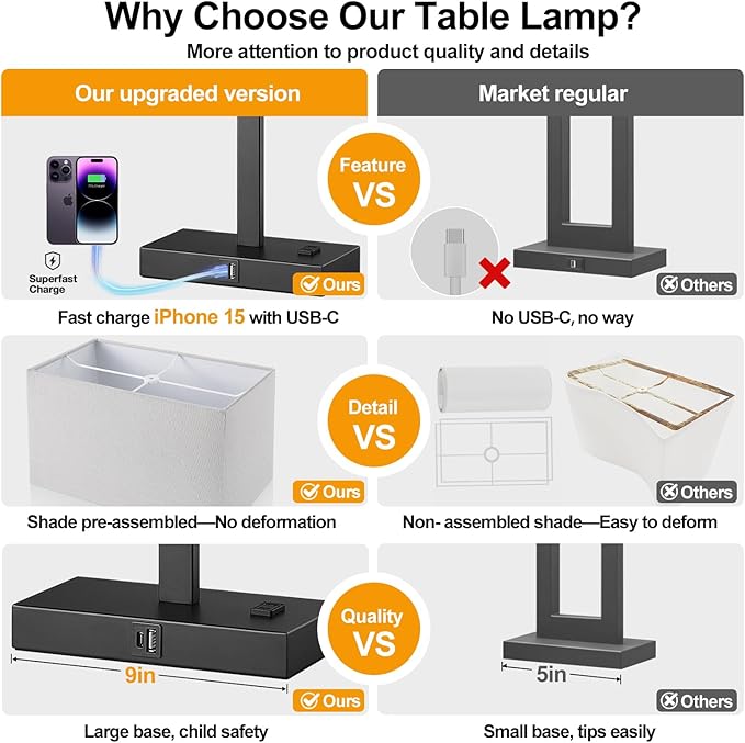 21" Touch Bedside lamps with 2 USB & AC Outlets, 3-Way Dimmable Bedside Table Lamps Set of 2 for Bedroom Living Room Office Reading, Gray Shade Lamps for Night Stands, 5000K LED Bulbs Included - Image 2