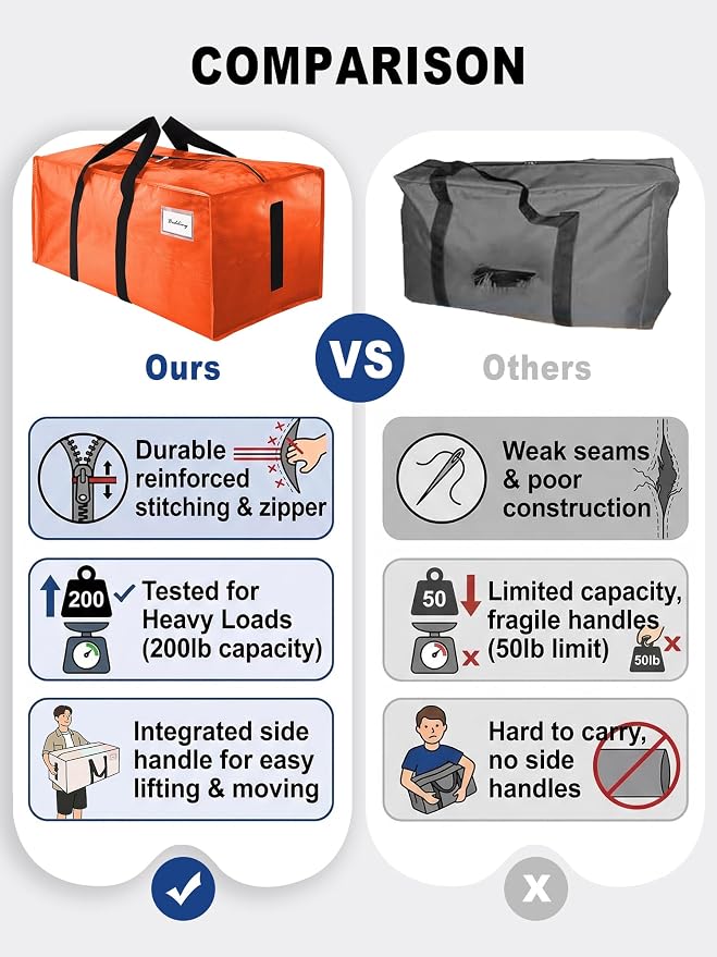 HOMESURE Supports 200lbs Heavy Duty Moving Bags - Strong Zipper & Wrap-Around Handles - Water-Resistant Storage Totes, Durable Alternative to Moving Boxes - 8 Pack - Orange - Image 3