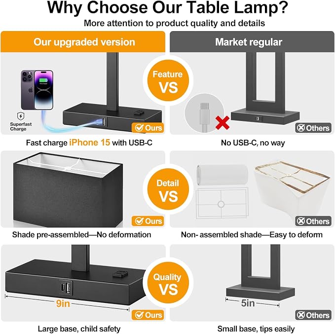 21" Touch Bedside lamps with 2 USB & AC Outlets, 3-Way Dimmable Bedside Table Lamps Set of 2 for Bedroom Living Room Office Reading, Black Shade Lamps for Night Stands, 2700K LED Bulbs Included - Image 2