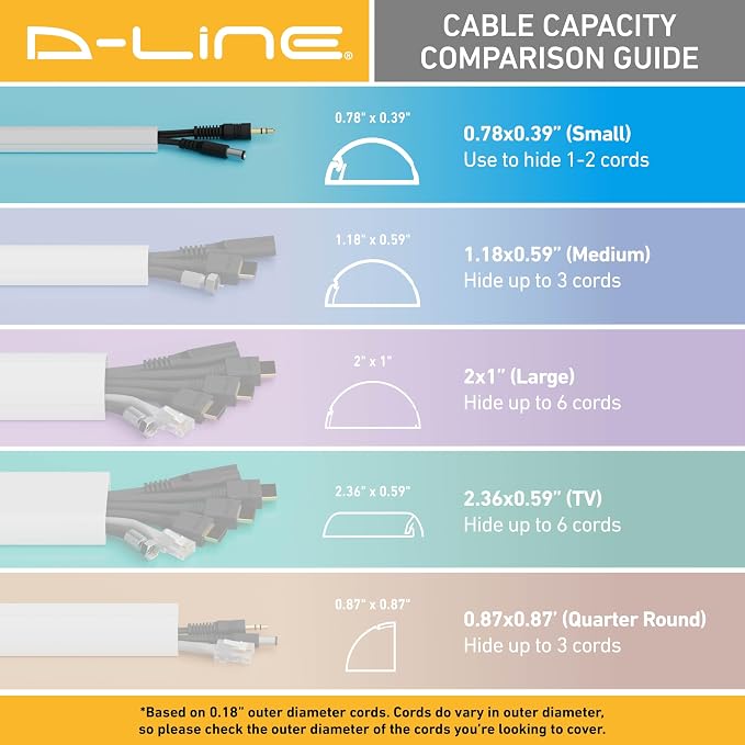 D-Line 13.12ft Cord Hider Kit, Patented Cable Cover, Hide Wires on Wall, Channel for TV Mount Cords, Raceway Wire Hiders, Paintable, Adhesive, Half Round, 4X 0.78in W x 0.39in H x 39in Lengths, White - Image 7