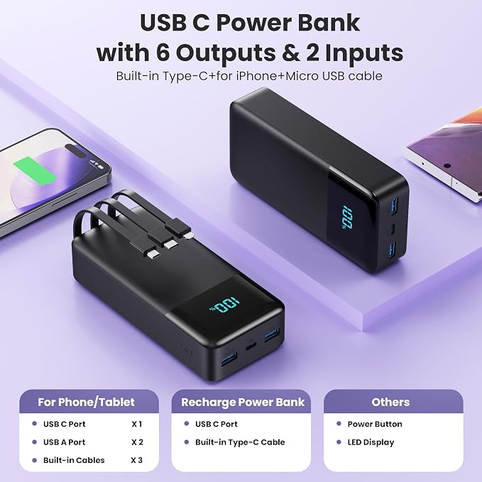 Portable Charger Power Bank 70800mAh,25W USB C Fast Charging Battery Pack with 3 Built in Cables & LED Display,6 Output 2 Input Travel Essentials Phone Charger for iPhone 17/16/15,Android etc (Black) - Image 2