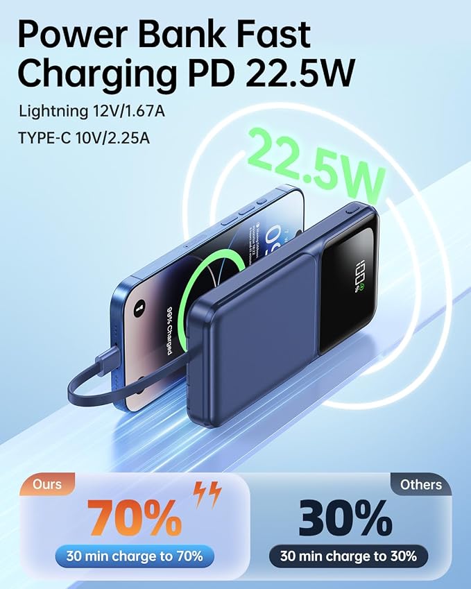 Portable Charger Power Bank with Built in Cable 20000mAh Fast Charging | 22.5W USB C Fast Charging Battery Pack for iPhone Android, Slim, LED Display,5 Outputs & 3 Inputs,Travel Essentials - Image 3