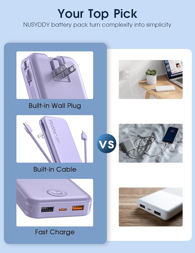 Nusyddy Portable Charger 10000mAh Fast Charging w/Built-in Wall Plug Purp. | PD20W Fast Charging, LED Indicator, Pass Through Charging, TSA Approved, Compact/Slim, Power Bank for iPhone/iPad/Samsung - Image 2