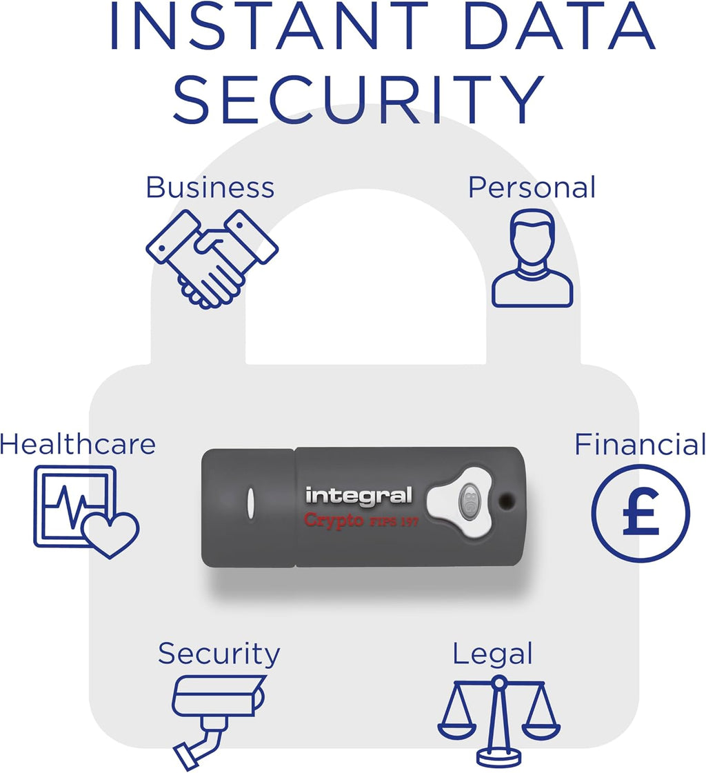 Integral 16GB Crypto-197 2-Pack 256-Bit Hardware Encrypted USB 3.0 Secure Flash Memory Drive - Certified to FIPS 197, Protection & Rugged Double-Layer Waterproof Design XTS-AES - Image 3