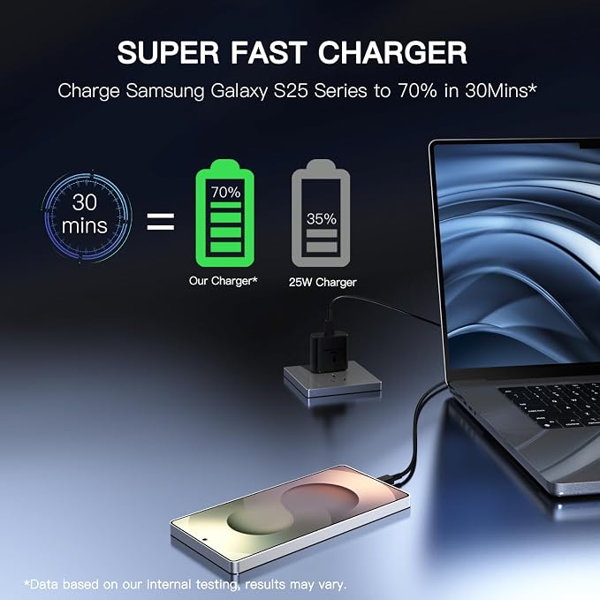 Type C Charger Fast Charging 2Pack USB C Charger Block with 6FT Cord | Phone Charger Includes USB C Cable, Super Fast Charging, For Samsung Galaxy S26 S25 S24 S23 +/Ultra/ iPad/ iPhone 17/16/15 - Image 2