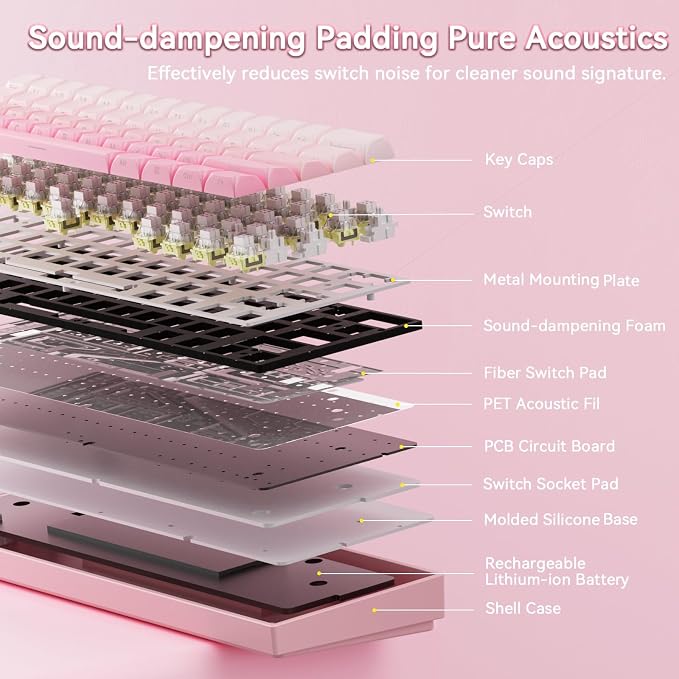 Aula MINI60 HE PRO Wireless Gaming Keyboard 60%,Hall Effect Rapid Trigger Magnetic Keyboard,8000Hz Polling,Tri-Mode(BT5.0/2.4GHz/USB-C),RGB Hot Swappable Compact Pink Mechanical Keyboard for Gamer - Image 5