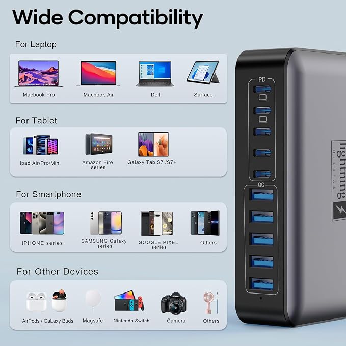 USB C Charger Block 10 Ports, 450W USB Charging Station for Multiple Devices, 5 Type C + 5 USB A GaN PD Charger Hub, Compact Power Brick Super Fast Charging for MacBook, Ipad, iPhone, Samsung - Image 6