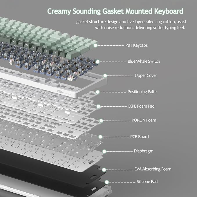 MageGee LIGHT100 Wireless Creamy Keyboard, Gasket Structure Hot Swappable, 2.4G/USB-C/BT5.0 RGB Backlit Mechanical Gaming Keyboard for Win/Mac/PC, 8000mAh Battery, Side Printed PBT Keycap, Green - Image 4