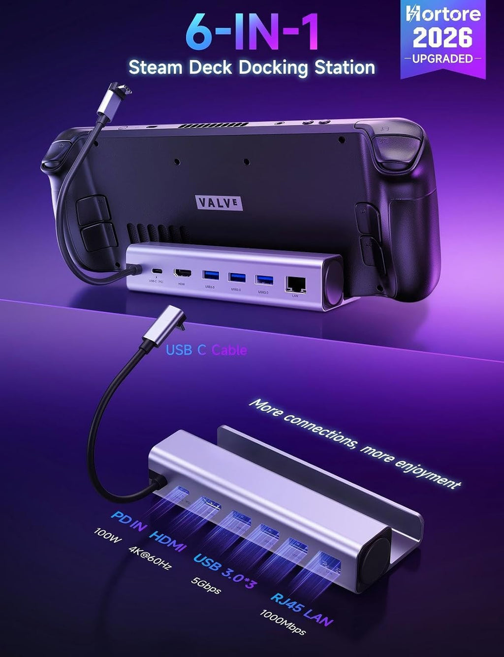 6-in-1 Docking Station,Steam Deck Dock for OLED/ROG Ally/Legion Go/MSI Claw - Image 3