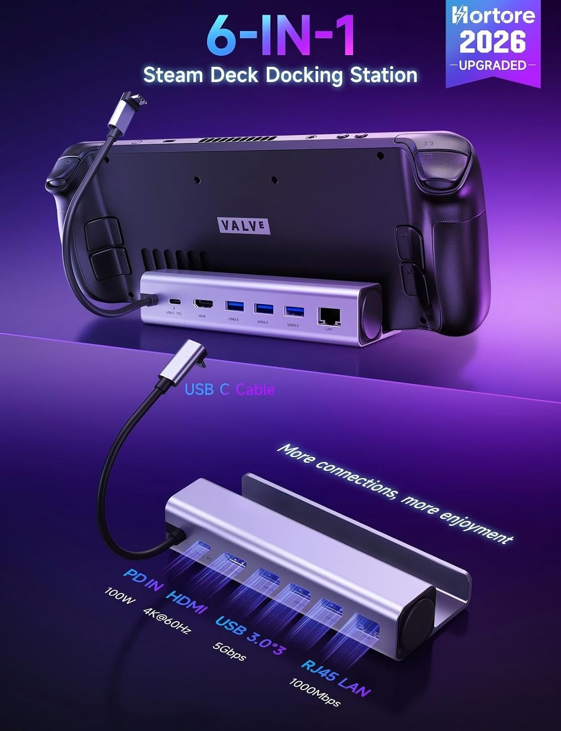 6-in-1 Docking Station,Steam Deck Dock for OLED/ROG Ally/Legion Go/MSI Claw - Image 3