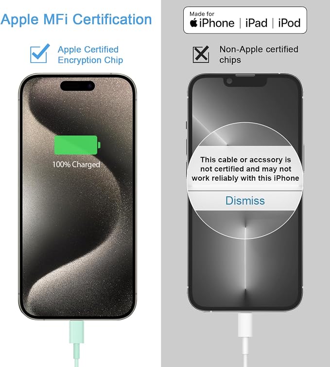 iPhone 17 16 15 Charger Fast Charging 2+2Pack 20W USB C Wall Charger with 6FT Fast Charging Cable Compatible with iPhone 17/17 Air/17 Pro/17 Pro Max/iPhone 16/15 Series, iPad Pro/AirPods - Green - Image 3