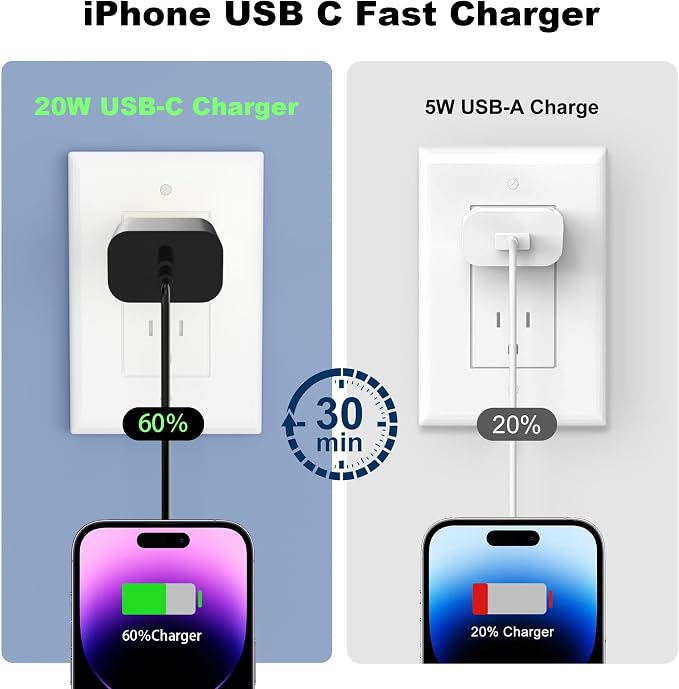 iPhone Charger Fast Charging,20W PD USB C Wall Charger 4 Pack with 6FT Fast Charging Cable - Fast Charger for iPhone 14/14 Pro Max/13/13 Pro/12/12 Pro/11/11 Pro/XS, iPad（Black） - Image 3