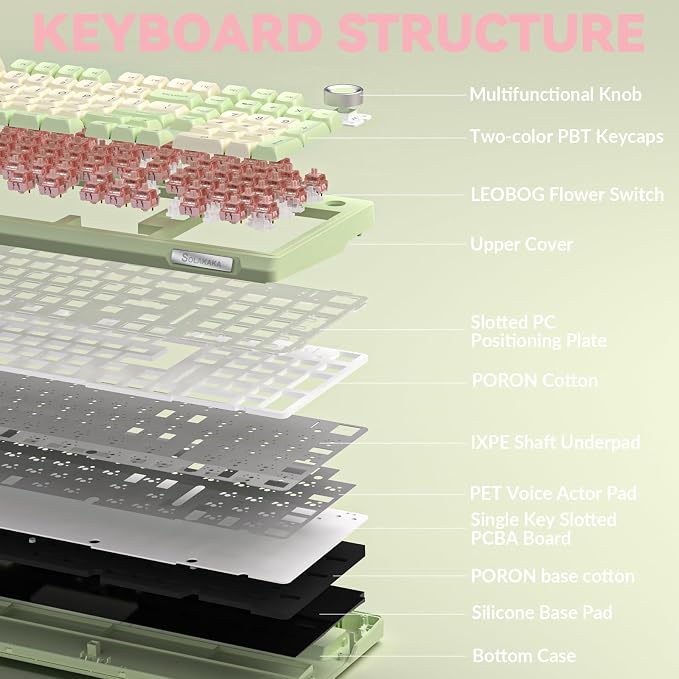 SOLAKAKA KI99 Pro Wireless Mechanical Keyboard Quiet Switch,Hot Swappable Pre-Lubed Switches Silent Keyboard with RGB Backlit,Gasket Structure Computer Gaming Keyboards(GreenWhite, Silent Switch) - Image 9