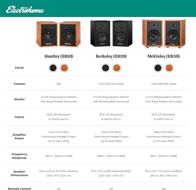 Electrohome Huntley Powered Bookshelf Speakers with Built-in Amplifier and 3" Drivers for Turntable, TV, PC and Wireless Music Streaming Featuring Bluetooth 5, RCA and Aux (EB10B) - Image 7