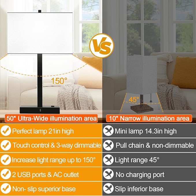 Lynnoland 21" Set of 2 Table lamp with USB A+C & AC Outlets, Touch Control 3-Way Dimmable Nightstand Lamps for Bedroom Living Room Office Reading, White Shade Touch Lamps, 5000K LED Bulbs Included - Image 7