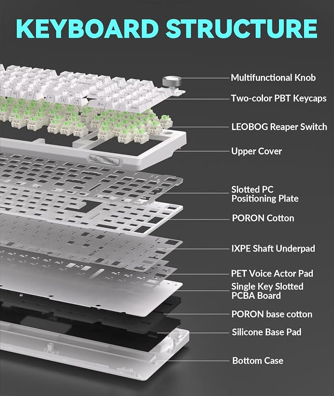 SOLAKAKA KI99 Pro 96% Wireless Mechanical Keyboard, RGB Gaming Keyboard, Hot-Swappable Pre-Lubed Switches, Gasket Structure Creamy Keyboards (Contour-Style White, Non-Silent Version) - Image 7