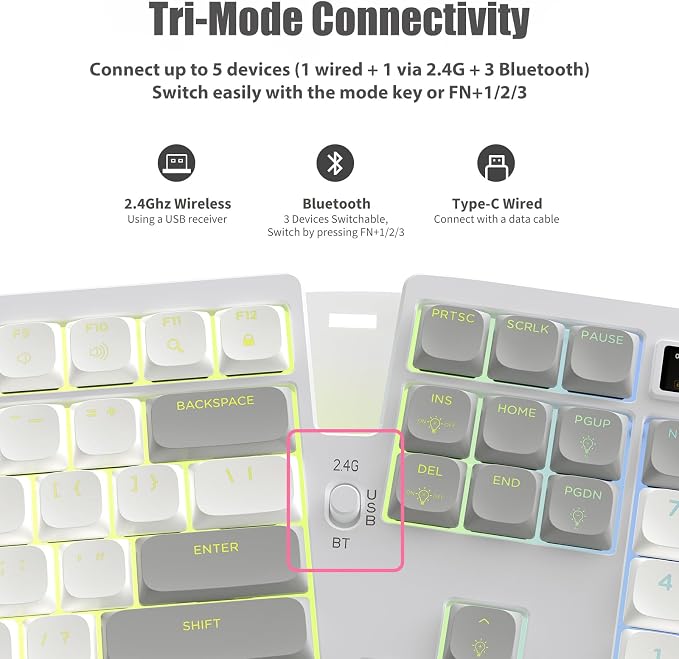 Ergonomic Mechanical Keyboard with Smart Screen & Volume Roller | Wireless 2.4G/Bluetooth/Wired USB-C, 106-Key Low-Profile Switches Hot Swappable RGB LED Backlit, Web-based Programmable, Grey - Image 4