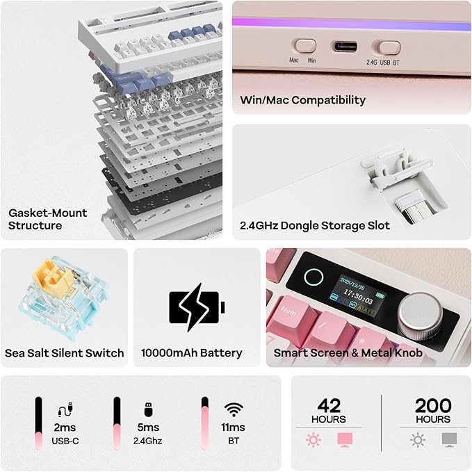 EPOMAKER TH99 PRO 96% Mechanical Keyboard with Screen & Knob, 10000mAh | 2.4Ghz/BT, Hot Swap, Custom Driver, RGB Backlit, PBT Keycap, Wireless Gaming Keyboard for PC/Mac (Pink, Sea Salt Silent) - Image 2