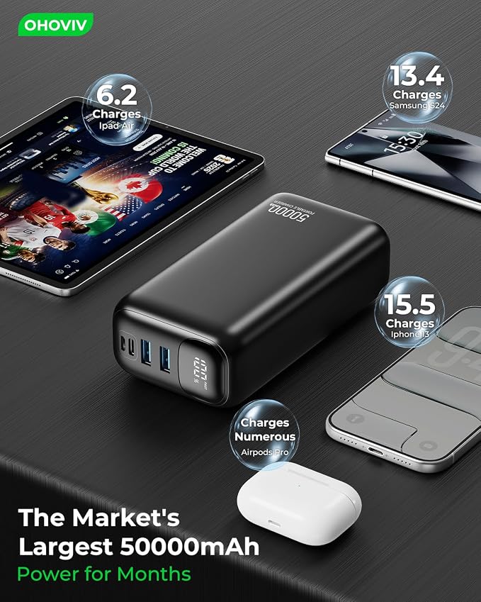 OHOVIV Portable Charger Power Bank 50000mAh,PD 22.5W Battery Pack | 4× Faster Charging,Up to 55% in 30mins,Travel Essential,Portable Phone Charger for iPhone 17/16/15 Series,Galaxy,Tablet,Black - Image 4