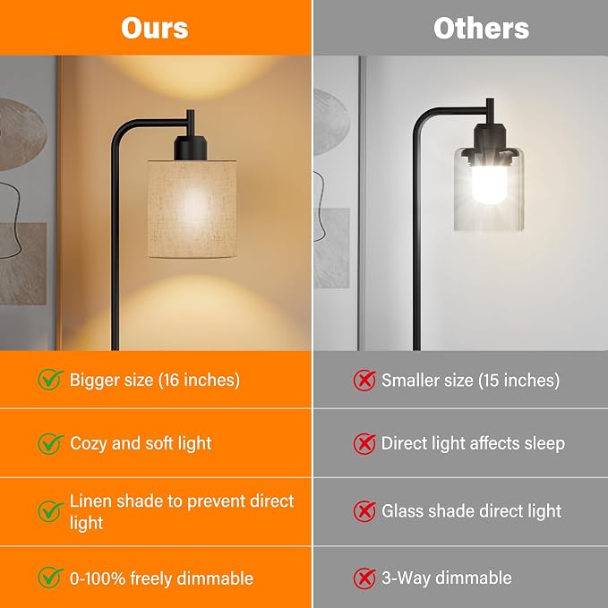 Industrial Table Lamps with Linen Shade, Set of 2 Fully Dimmable Bedside Lamps with USB A+C Ports and Outlet, Black Nightstand Desk Lamps for Bedrooms Living Room Office, 2 LED Bulbs Included - Image 6