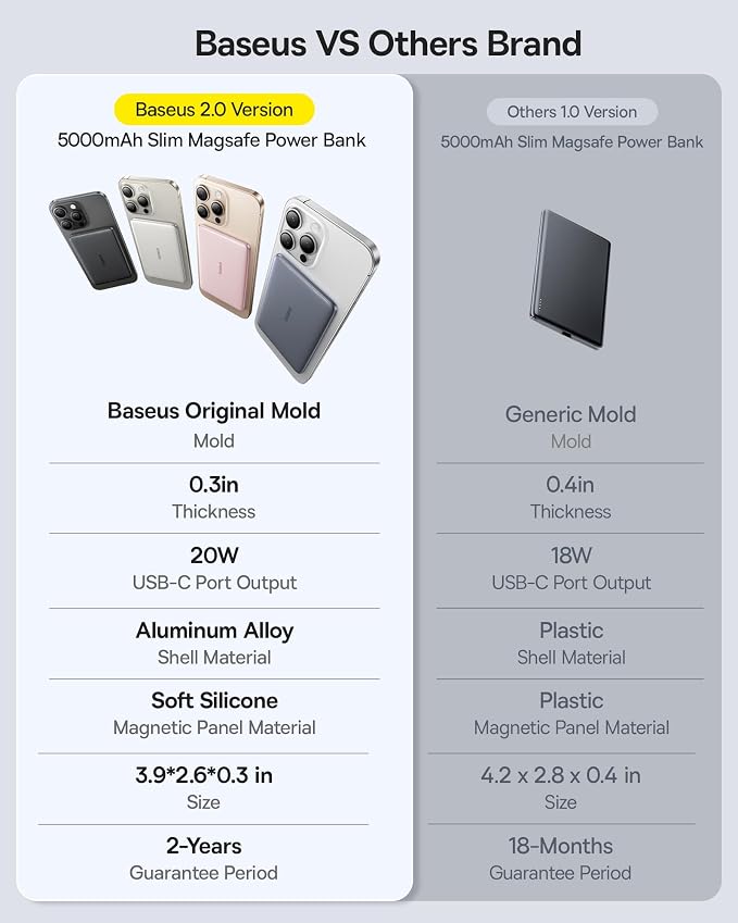 Baseus Picogo Power Bank, 0.3" Ultra Slim 5000mAh MagSafe Portable Charger, Card-Size Magnetic Battery Pack with USB-C Braided Cable, Alloy Wireless Charger for iPhone 17 Pro Max/17 Air/16/15/14/13/12 - Image 5