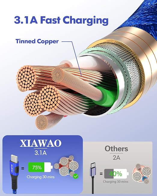 XIAWAO USB to USB C Cable Fast Charging, (5Pack, 3/3/6/6/10FT) C Charger Cord for Samsung Galaxy S25 S24 S23 S22 S21 S20 A17 A16 A15, iPhone 17 16 15 - Image 3