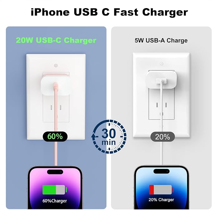 GREPHONE iPhone Charger Fast Charging,20W PD USB C Wall Charger 4 Pack with 6FT Fast Charging Cable - Fast Charger for iPhone 14/14 Pro Max/13/13 Pro/12/12 Pro/11/11 Pro/XS, iPad(Pink) - Image 4