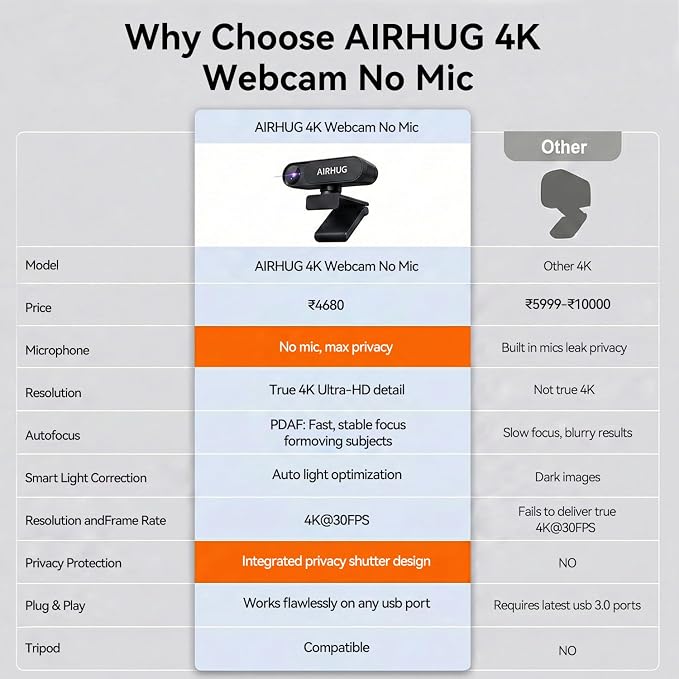 AIRHUG 4K UHD USB Webcam No Mic with Privacy Cover, USB Camera | 16MP Sony Sensor, PDAF Fast Focus, 63° Gold FOV, Auto Light Correction, Privacy Cover for Secure Meetings - Image 5