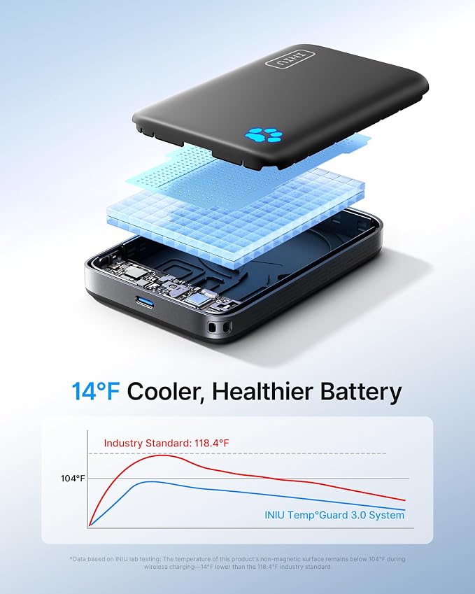 INIU for MagSafe Qi2.2 25W Portable Charger, Compact 10000mAh Power Bank | 45W USB C Wired Charging, Cooler, Silky-Soft Touch Feeling, Flight-Safe, Wireless Battery Only for iPhone 12-17 Series - Image 3