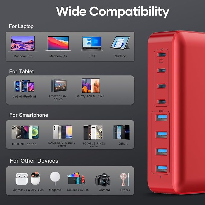 8-Port USB Charger Block 200W with Flat Plug, Braided Power Cord, and On/Off Switch- USB Charging Hub for iPhone, iPad, MacBook and More- 65W C Port Power Adapter for Laptops - Image 5
