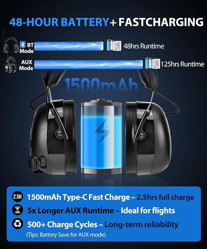 PROHEAR 033 AM FM Bluetooth Radio Headphones with Gel Ear Pads - More Soft Comfort - USB C Rechargeable 1500mAh Battery - 31dB SNR 58Hrs Playtime - Hearing Protection for Mowing Lawn, Gifts for Father - Image 5