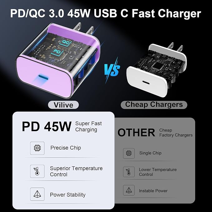 45W USB C Super Fast Charger Type C Charger Fast Charging Android Phone Charger Block with 10FT Type C Charging Cable for Samsung Galaxy S26 Ultra/S26/S26+/S25/S25 Ultra/S25+/S24 Ultra/S23 Ultra/S22 - Image 3