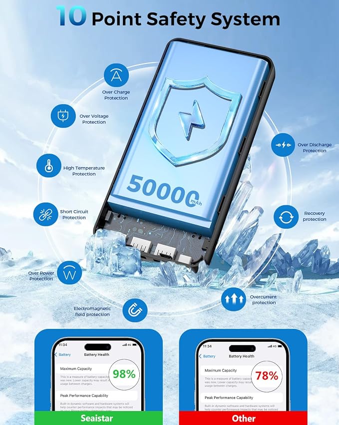 Portable Charger Power Bank 50000mAh, USB-C PD 30W Fast Charging, High Capacity External Battery Pack for Camping, Portable Phone Charger for iPhone 17/16/15/14/13/12/11 Samsung Android (Black) | 4 Outputs & 2 lnputs, Digital Display,Lightweight, Phone... - Image 5