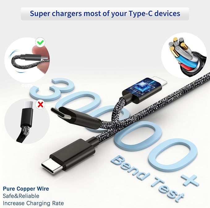 XOUBZ 65W USB C Laptop Charger Compatible with HP Laptop | fit for Envy X360,Elitebook,Spectre X360,Omnibook,Pavilion,Elite x2,Chromebook,Zbook,ProBook Type C Computer AC Adapter - Image 4