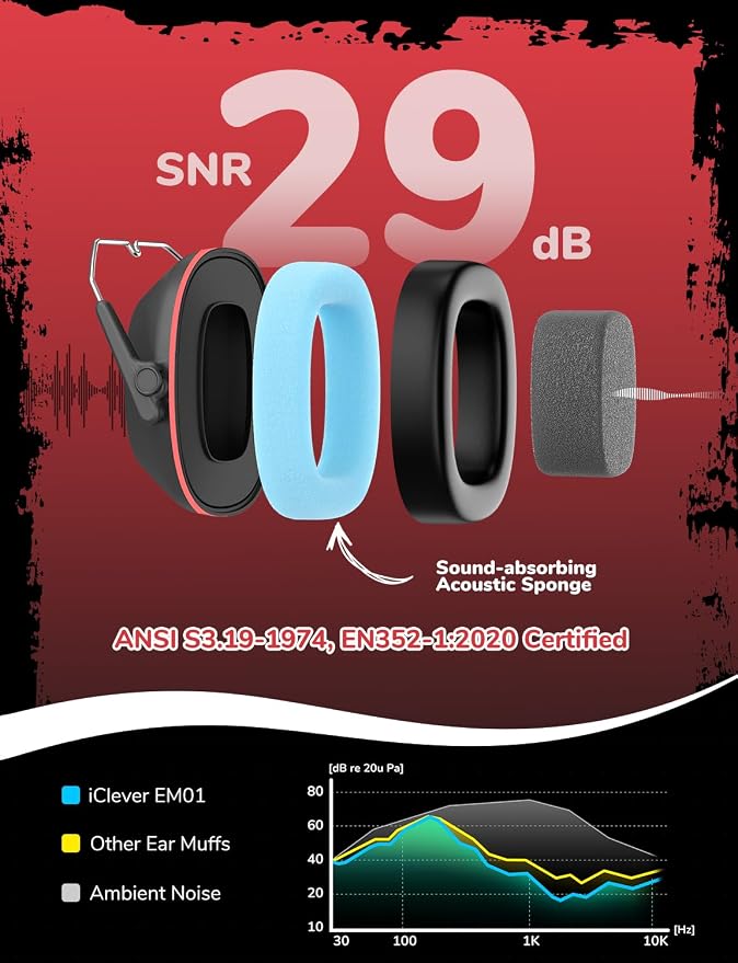 iClever EM01 Noise Cancelling Headphones for Kids Adults, SNR 29dB EarMuffs | Noise Reduction Ear Muffs for Autism Sensory Concentration Aid Ear Hearing Protection for Fireworks Event Monster Jam Concert - Image 2