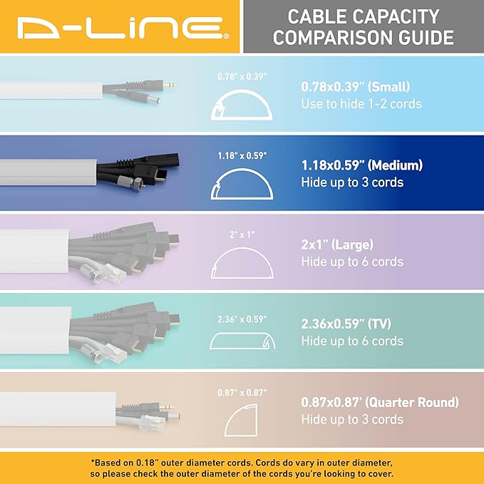 D-Line 13.12ft Cord Hider Kit, Patented Cable Cover, Hide Wires on Wall, Channel for TV Mount Cords, Raceway Wire Hiders, Paintable, Adhesive, Half Round, 4X 1.18in W x 0.59in H x 39in Lengths, White - Image 7