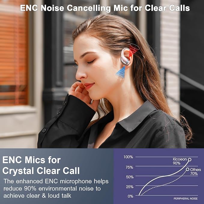 Wireless Earbud, 75H Bluetooth 5.4 Headphones Sport IP7 Waterproof, Running Wireless Earphones with ENC Noise Canceling Mic, 3D Bass Over Ear bud with Earhooks for Android, iOS, Workout, Gym, Rosegold - Image 5