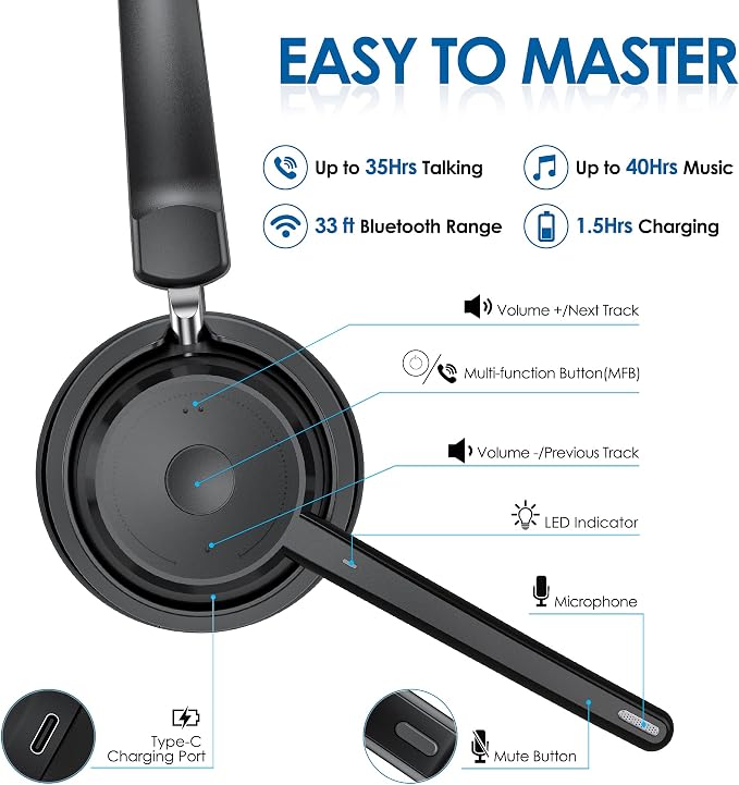 Mopchnic Bluetooth Headset, Wireless Headphone with Microphone for Computer, On Ear Bluetooth with USB Dongle for Office Call Center Skype Zoom Meeting Online Class (Dark Gray) - Image 3