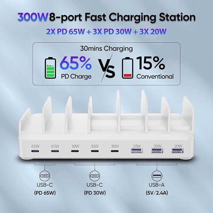 Lcssio 300W Charging Station for Multiple Devices, 8 Port Fast Charger | Fast Charging, Safety Certified, Compact Design, Organized Charging, Multiple Devices at Once, With 6 Cables - Image 3