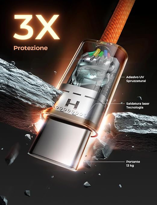 LISEN USB C to USB C Cable, 240W Fast Charging Cable (10FT+10FT) | 2-Pack, Orange | USBC Cable for iPhone 17/16/15 Pro Max, iPad Pro/Air, MacBook Pro/Air, Samsung Galaxy S26 Ultra, Laptop - Image 7