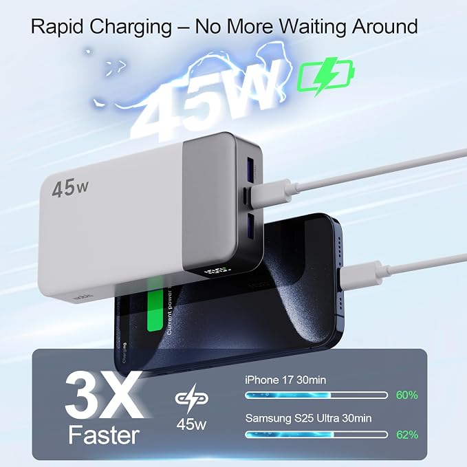 NOBIS 45W 20000mAh Portable Charger Power Bank Fast Charging | Battery Pack with 2 USB-C (in/Out) & 2 USB-A, Digital Display & Small Current Mode, Battery Bank for Phone 17 S25 Tablet - Image 2