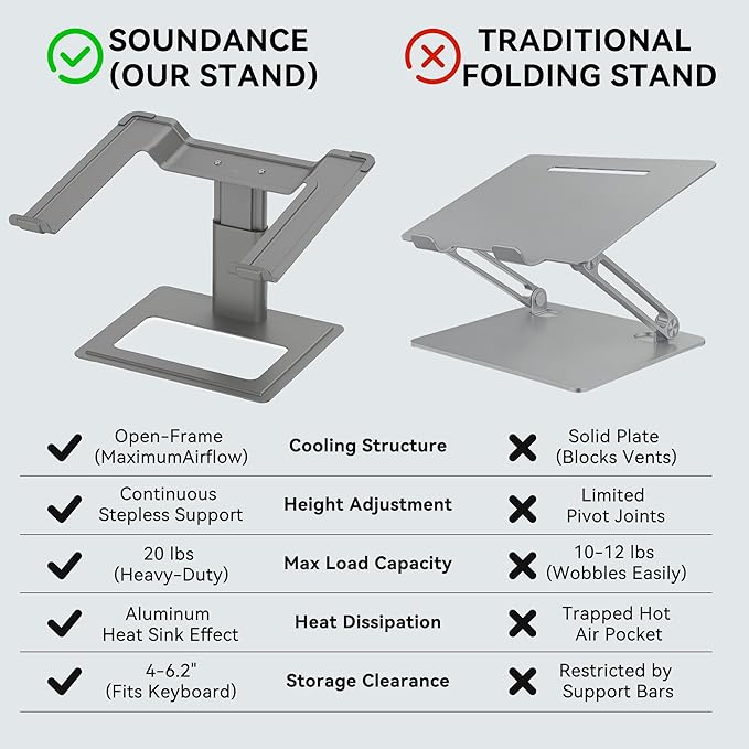 SOUNDANCE Adjustable Laptop Stand, Ergonomic Aluminum Riser for 10-17.3” Notebooks, Ventilated Metal Holder with Height Alignment for Desk Workspace, Grey - Image 3