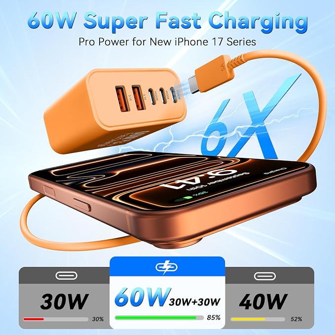USB C Charging Blocks, 60W USBC Wall Fast Charger Block, Type C Phone USB C Charger Fast Charging Brick, 5-Port Multiport Charger Plug Power Adapter for Phone 17/16/15/14/13 Pro Max, Pad, S25-3Pack - Image 2