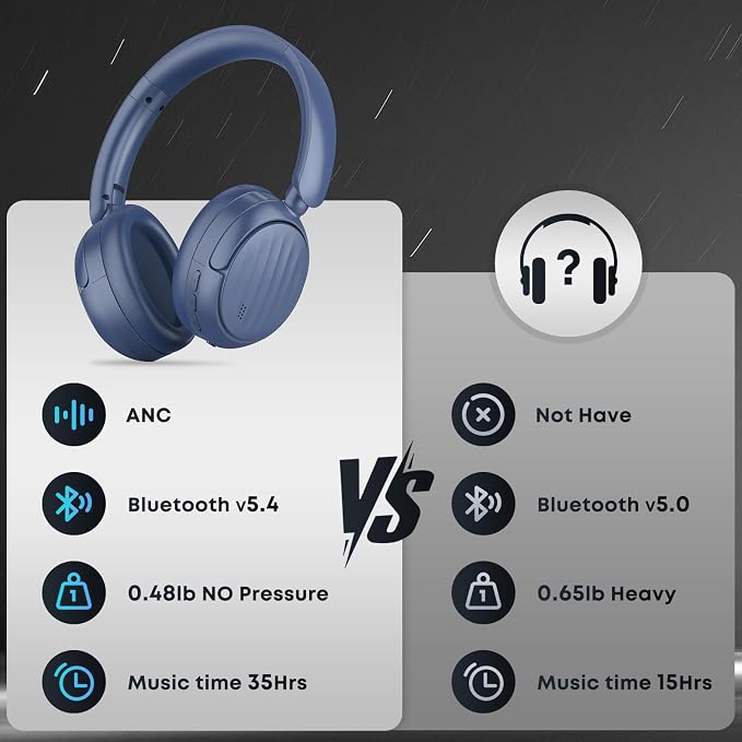 Bluetooth Headphones with Active Noise Cancelling (ANC), Wireless Over Ear Bluetooth Headsets with 35H Playtime, HiFi Stereo Foldable Headphones with Foam Ear Cups for Sports, Travel, Blue - Image 6