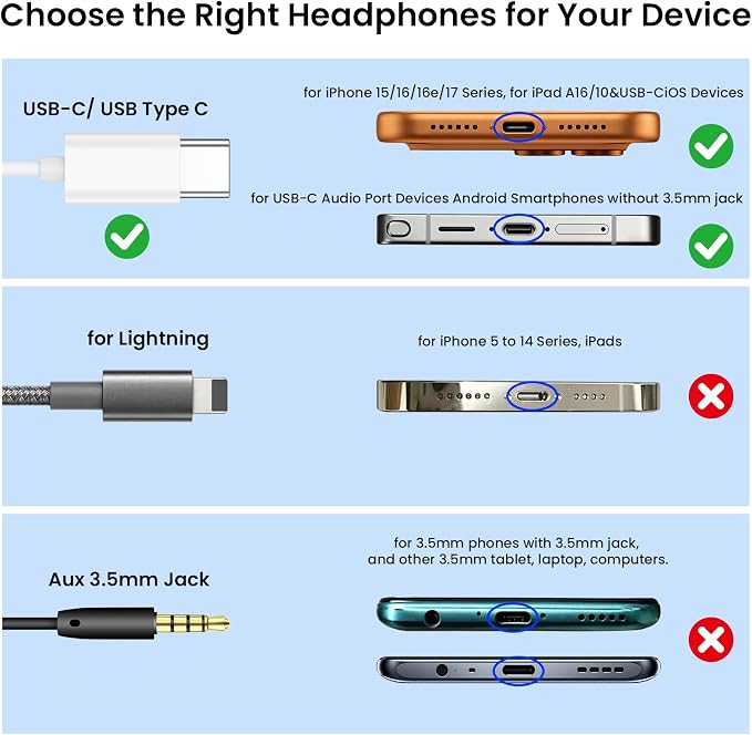USB C Headphones Wired for iPhone 17/16/15 Pro Max Plus, Type C Earbuds with Microphone & Remote Noise Cancelling Earphones for iPad, Galaxy S25/S24/S23/S22/S21/S20/Ultra Note 10/20, Pixel 7/6/5/4 - Image 2